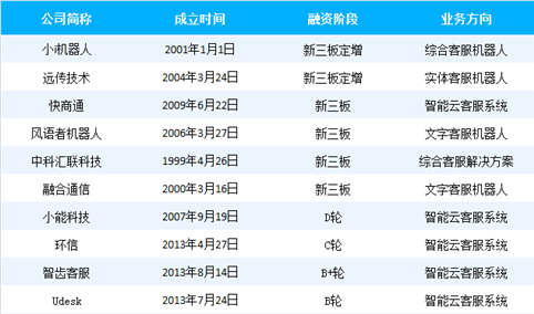 中国智能客服产业链分析及行业重点企业盘点（附产业链全景图）