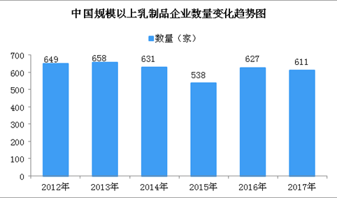 国务院：保障乳品质量推进奶业振兴 四张图看懂乳制品行业发展现状