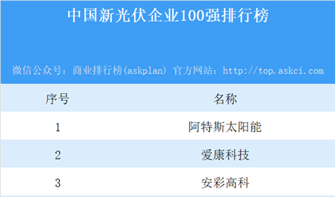 2018中国新光伏企业100强排行榜