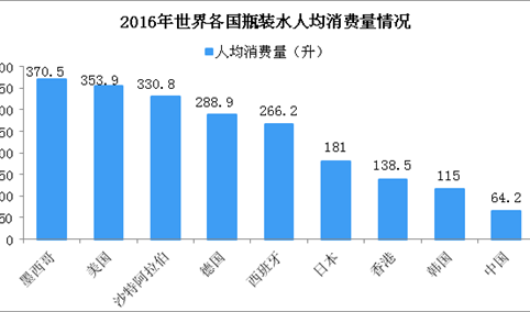 四张图看懂中国瓶装水行业市场发展现状：瓶装水行业市场前景广阔（图）