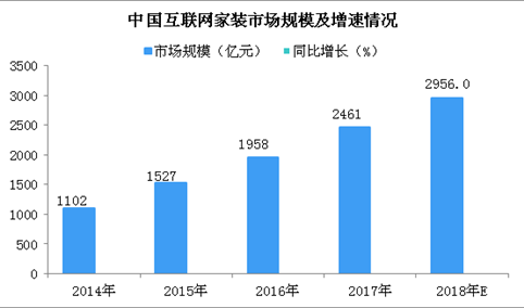 裝修行業研究報告-裝修行業分析報告-裝修市場調研報告-中商情報網