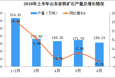 山东省铁矿分布图图片