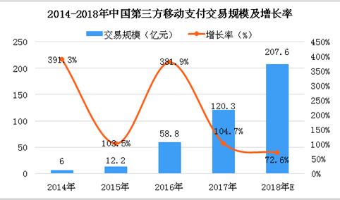 2018年中国移动NFC支付行业数据及发展趋势分析（附全文）