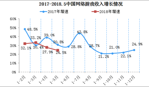2018年中国游戏类移动应用程序市场分析：数量高达152万