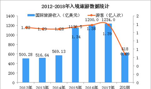 9月1日起内地居民可异地换(补)出入境证件  2018年中国出入境旅游市场分析（图）