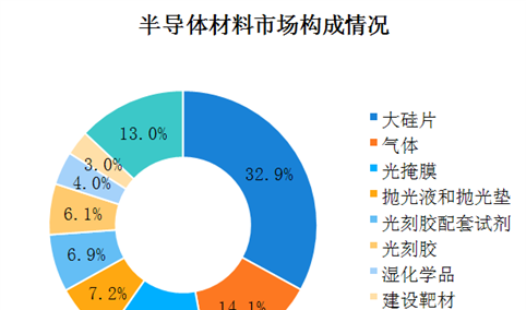 中国半导体产业链及上中下游分析：下游市场需求持续增加（图）