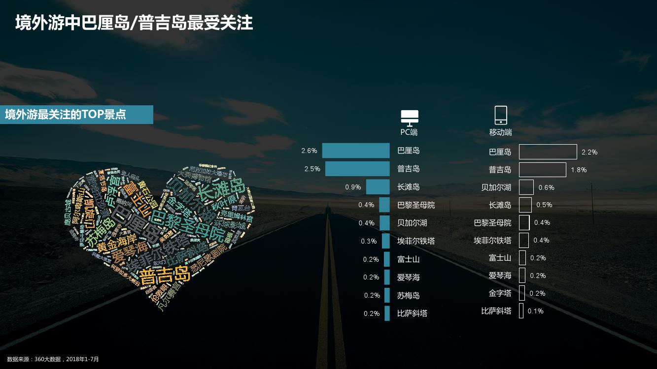 跟团游：旅行者的新选择