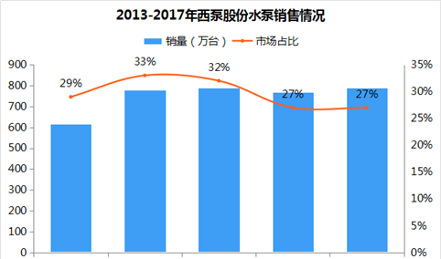 汽车热管理市场行业格局及主要企业分析一览（附产业链全景图）