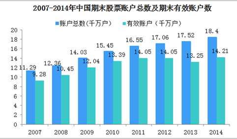 2018中国证券公司加速互联网业务布局   开启盈利新模式（图表）