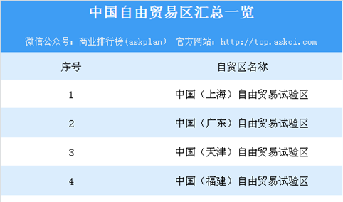 中国(海南)自贸区获批设立 全国自贸试验区的数量达到12个（附详细名单）