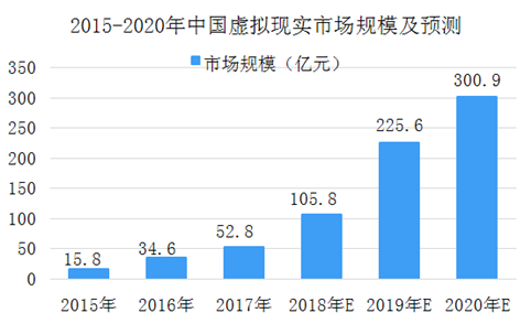 2018年中国虚拟现实产业链及行业相关政策分析（图）