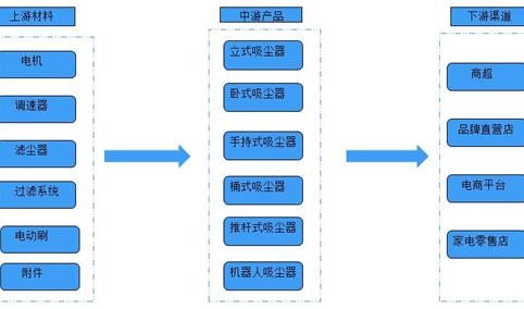 吸尘器行业产业链及十大品牌企业分析：哪家吸尘器性价比最高?