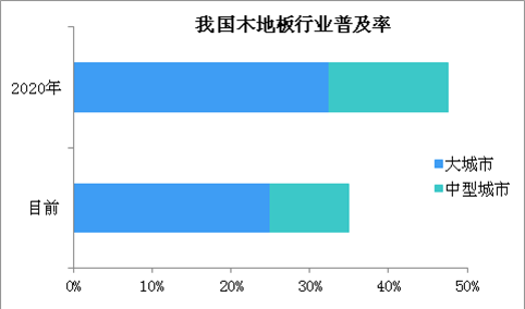 我国木地板产销规模居世界首位   2018年木地板行业发展趋势分析（图）