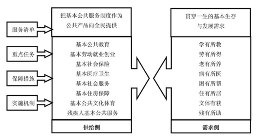 广西壮族自治区人民政府办公厅关于印发 广西“十三五”基本公共服务均等化 规划的通知 （桂政办发〔2017〕113号）