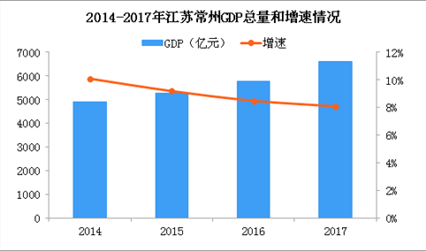 2018年江苏常州产业转移分析：优先发展航空航天等14大产业（图）