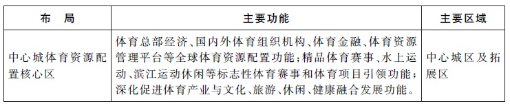 专栏3“十三五”时期布局体育产业功能核心区