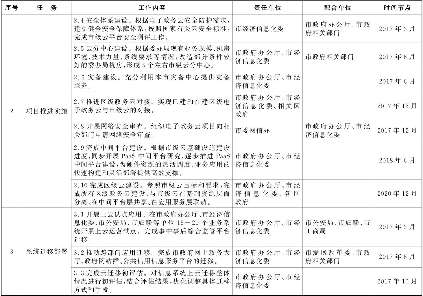 本市电子政务云建设工作任务分工及时间安排