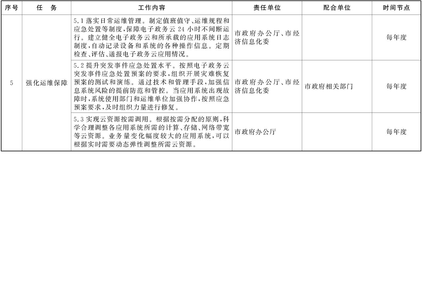 本市电子政务云建设工作任务分工及时间安排