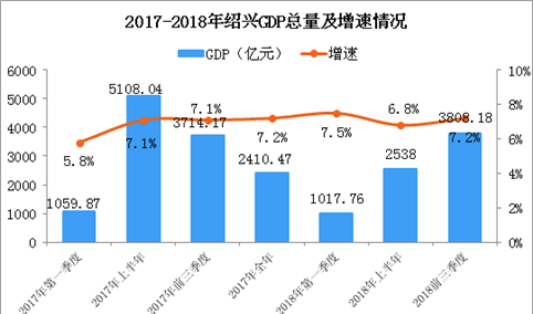 2018年浙江绍兴产业转移分析：优先发展哪些产业？（图）