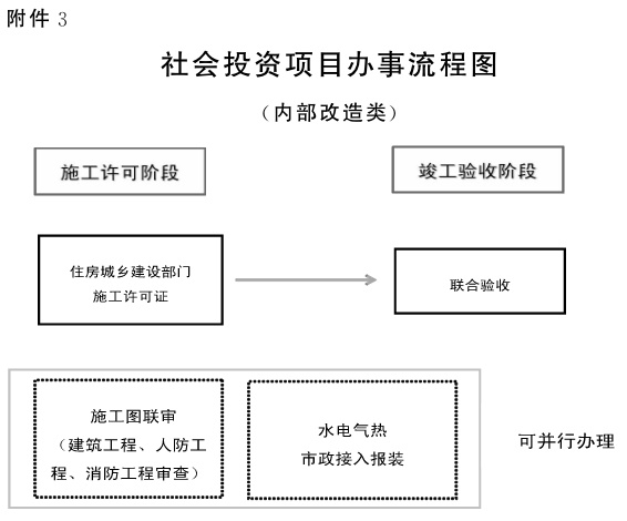 附件3(内部改造类).jpg