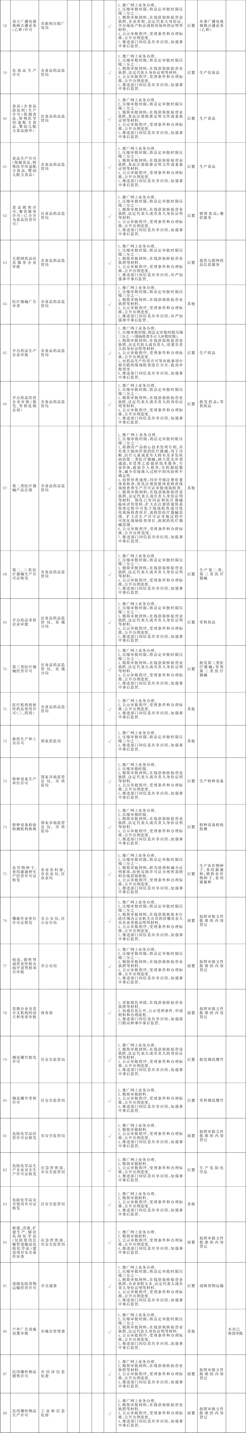 改革事项目录3.jpg