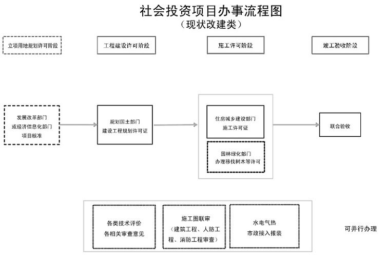 附件3(现状改建类).jpg