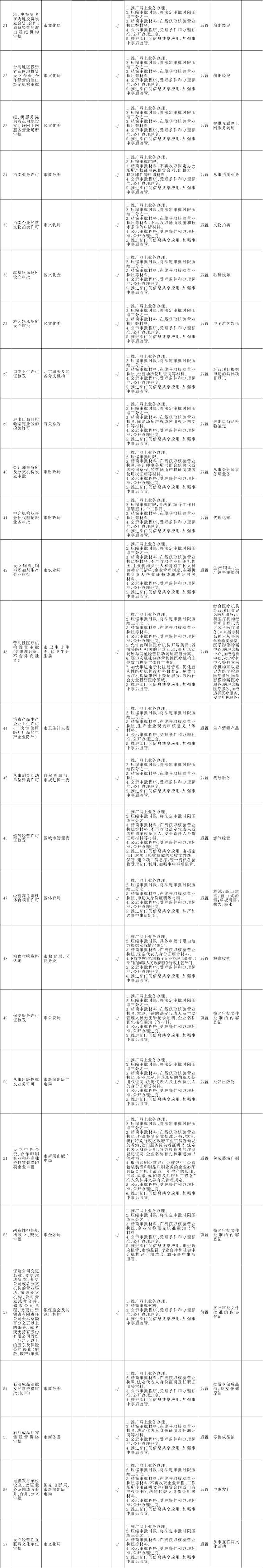 改革事项目录2.jpg