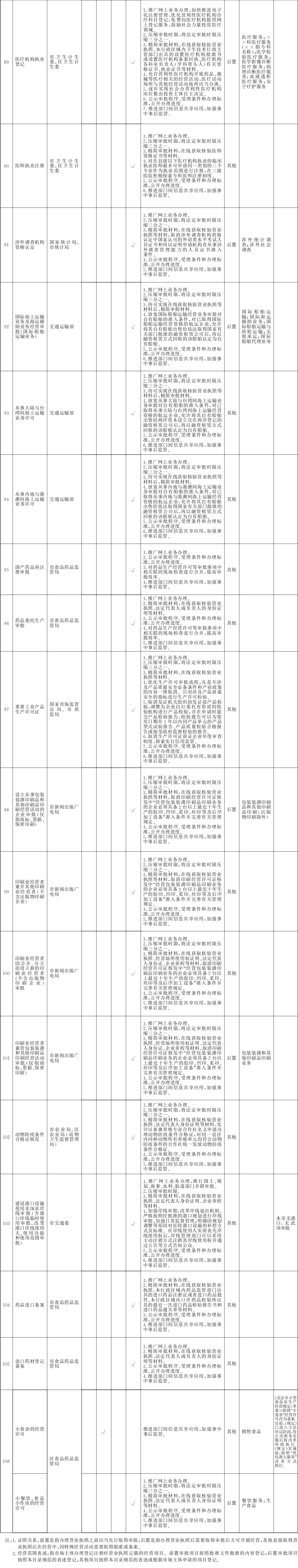 改革事项目录4.jpg