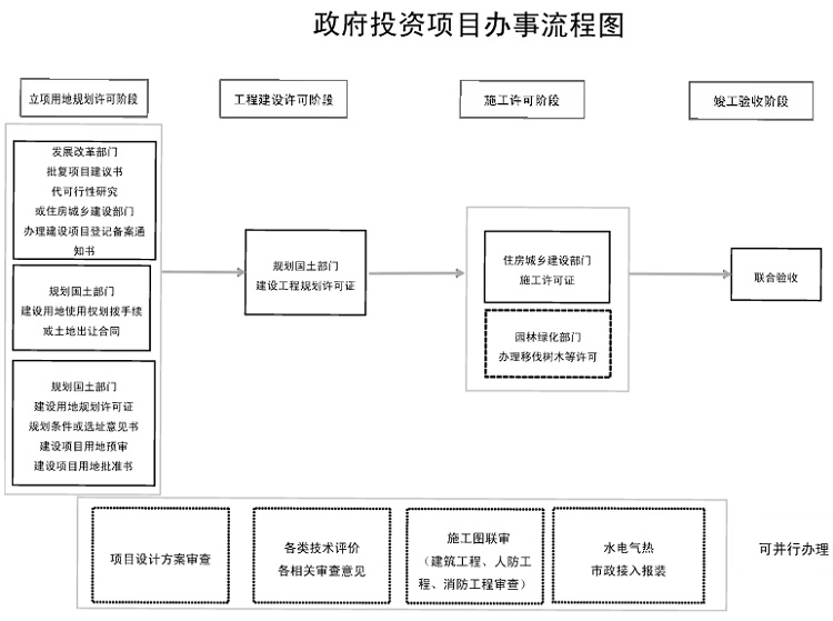 附件3(办事流程图).jpg