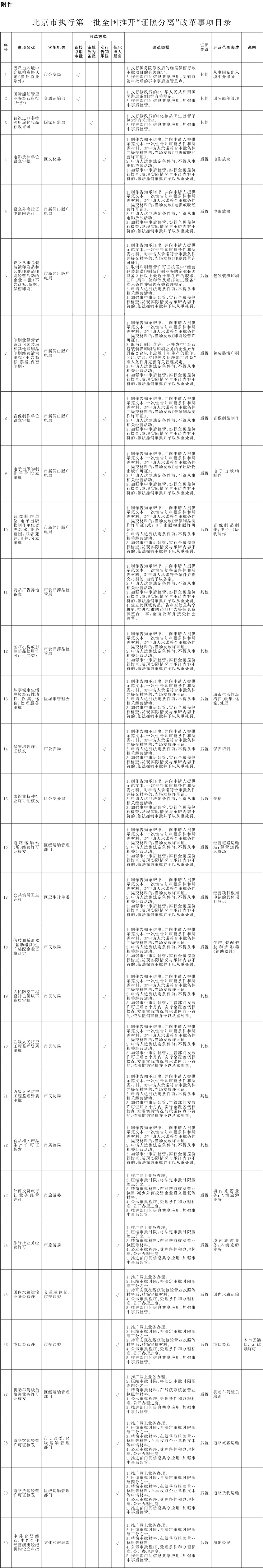 改革事项目录1.jpg