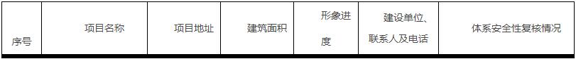 施工阶段的项目自查清单