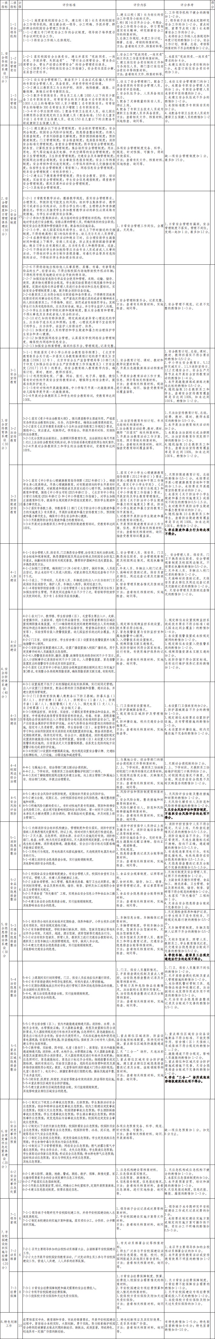 附件：北京市中小学幼儿园平安校园建设标准.jpg