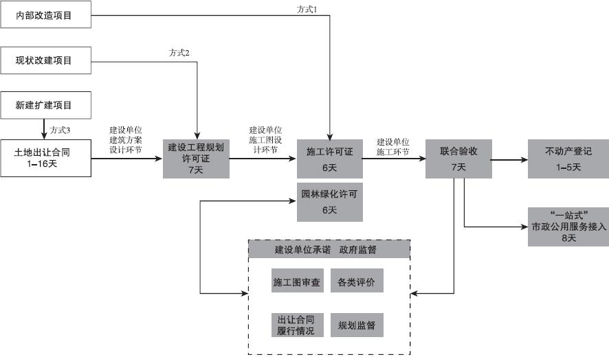 办事流程图.jpg