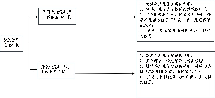 附件3：基层医疗卫生机构工作流程.jpg