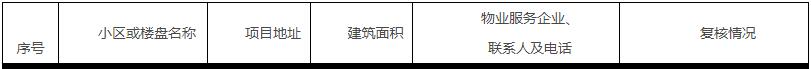 使用阶段的项目自查清单