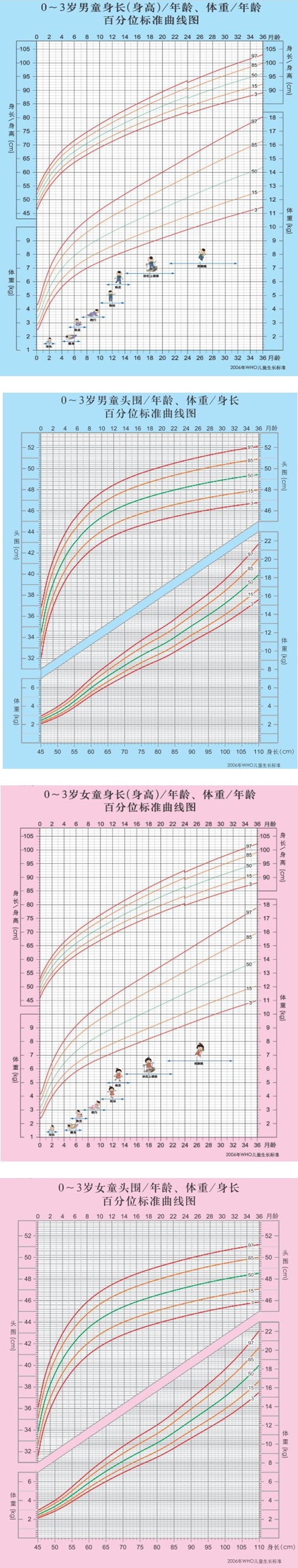 百分位标准曲线图.jpg