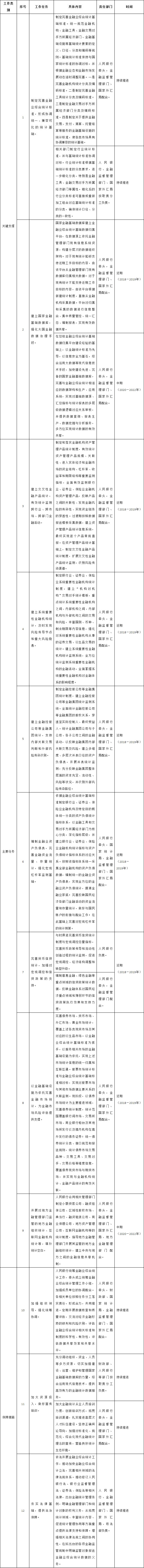 全面推进金融业综合统计工作任务分工表.jpg