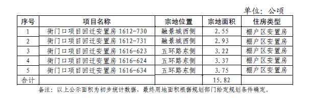 石景山区2018年度保障性安居工程用地地块信息.png