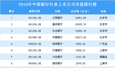 2018年中国银行行业上市公司市值排行榜