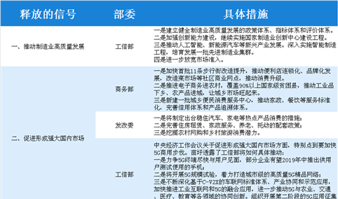 六部委部长密集亮相传递着什么经济信号？一文读懂这六大关键点（表）