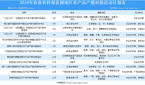 2019年贫困地区农产品产销对接活动计划汇总一览（表）