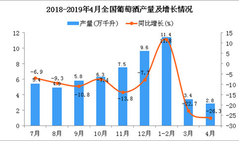 2019年1