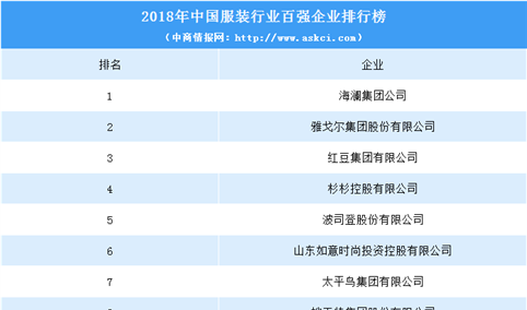 2018年中国服装行业百强企业排行榜