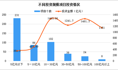 第三届西博会进出口展暨国际投资大会开幕：四川签订投资项目489个