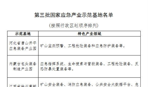 第三批国家应急产业示范基地名单出炉：8大基地掘进万亿蓝海（图）