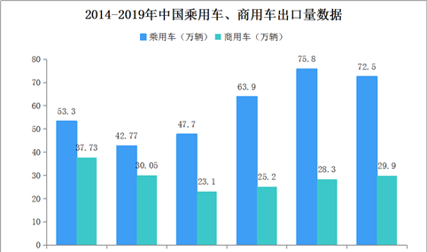 2019年汽车生产企业出口量排名：上汽强势领跑