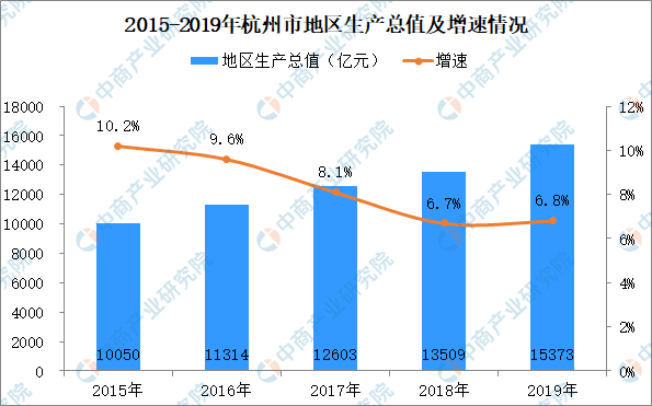 8(附图表-中商产业研究院数据库