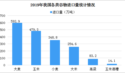 2019年我国农产品进出口情况分析：进出口额同比增5.7%（图）