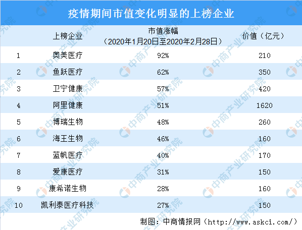 中国胡润排行榜_2020胡润全球房地产富豪排行榜：中国最多139位上榜附全