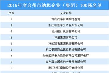 2019年度台州市纳税企业（集团）100强名单出炉（附榜单）